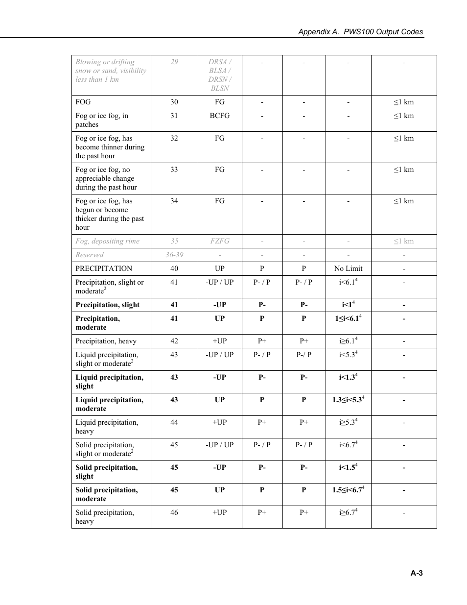 Campbell Scientific PWS100 Present Weather Sensor User Manual | Page 109 / 134