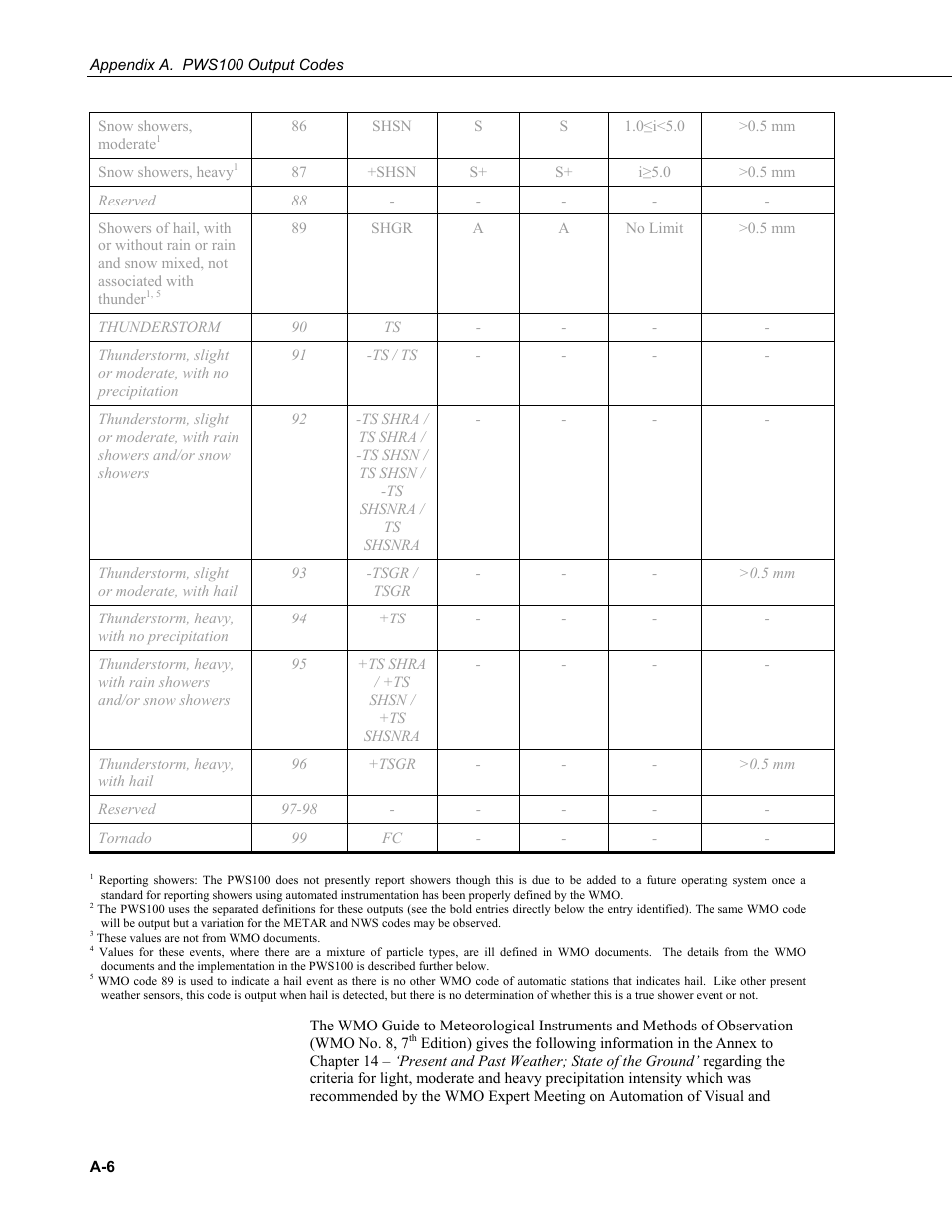 Campbell Scientific PWS100 Present Weather Sensor User Manual | Page 112 / 134