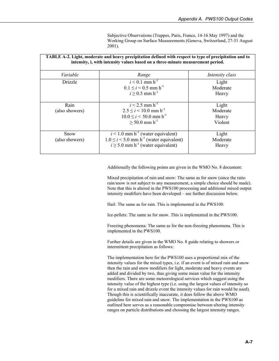Campbell Scientific PWS100 Present Weather Sensor User Manual | Page 113 / 134
