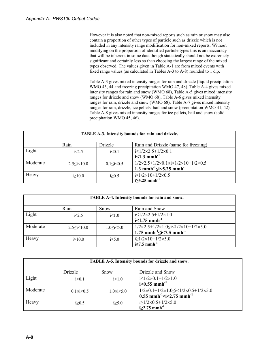 Campbell Scientific PWS100 Present Weather Sensor User Manual | Page 114 / 134