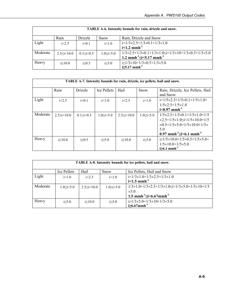 Campbell Scientific PWS100 Present Weather Sensor User Manual | Page 115 / 134