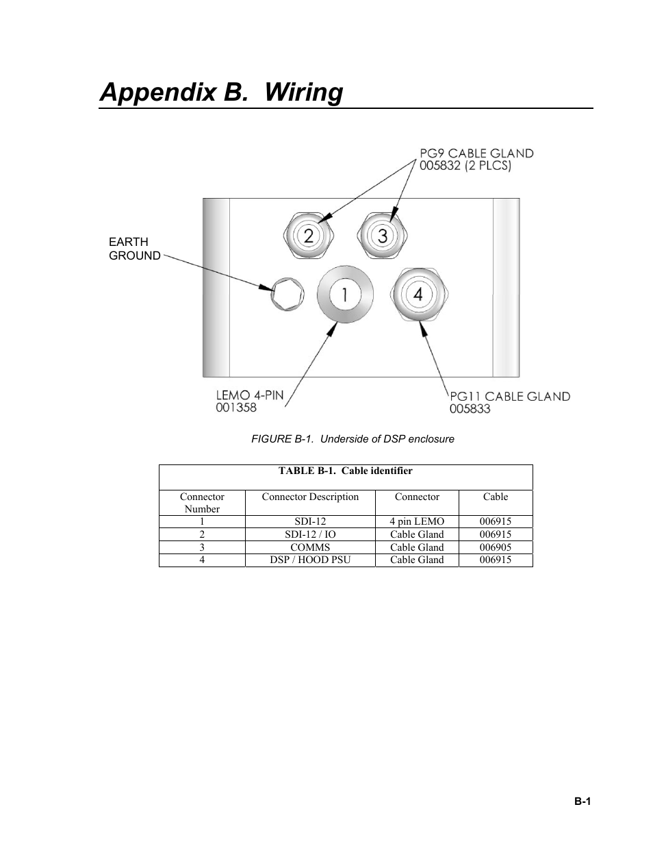 Appendix b. wiring | Campbell Scientific PWS100 Present Weather Sensor User Manual | Page 117 / 134