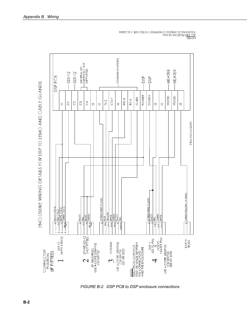 Campbell Scientific PWS100 Present Weather Sensor User Manual | Page 118 / 134