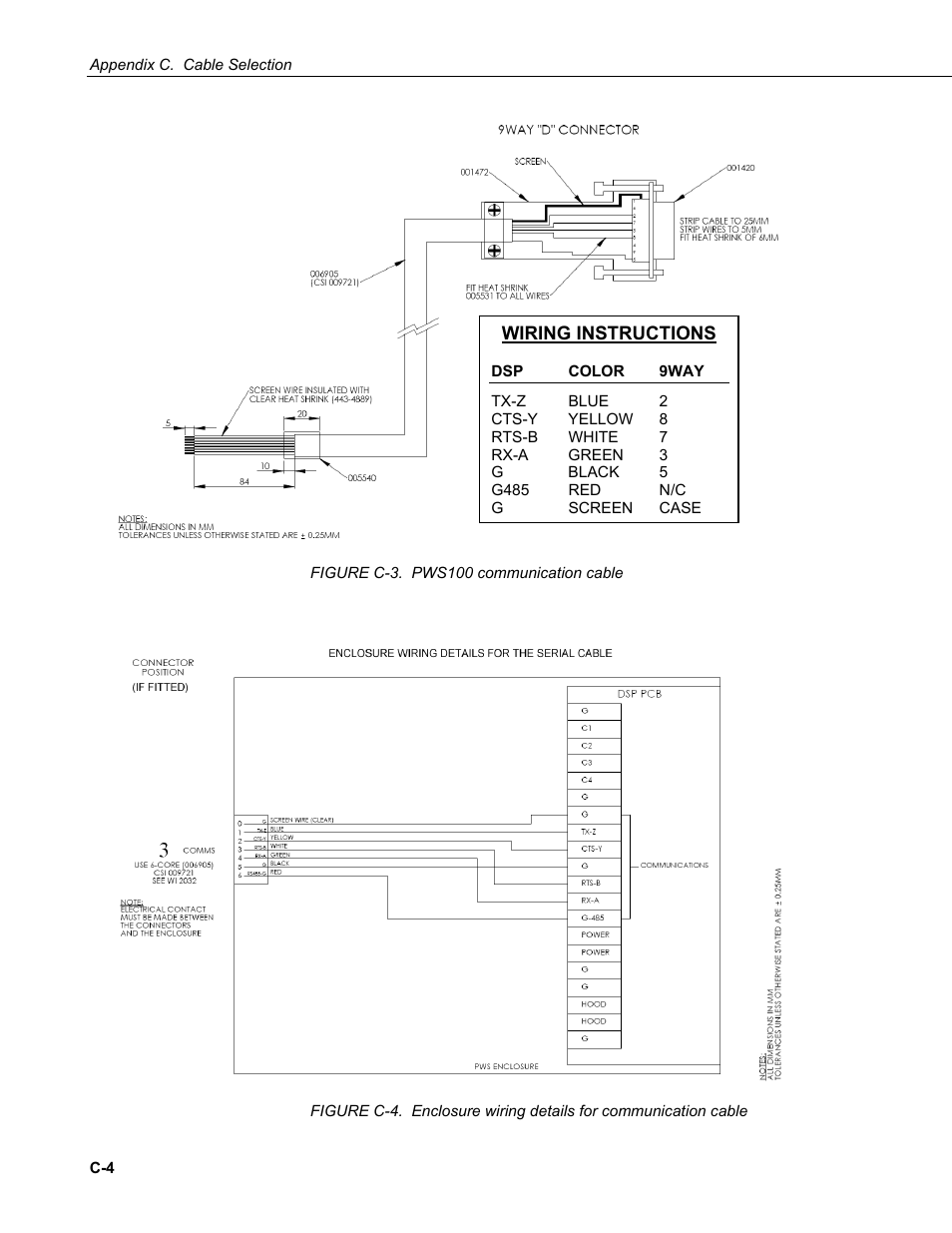 Campbell Scientific PWS100 Present Weather Sensor User Manual | Page 122 / 134