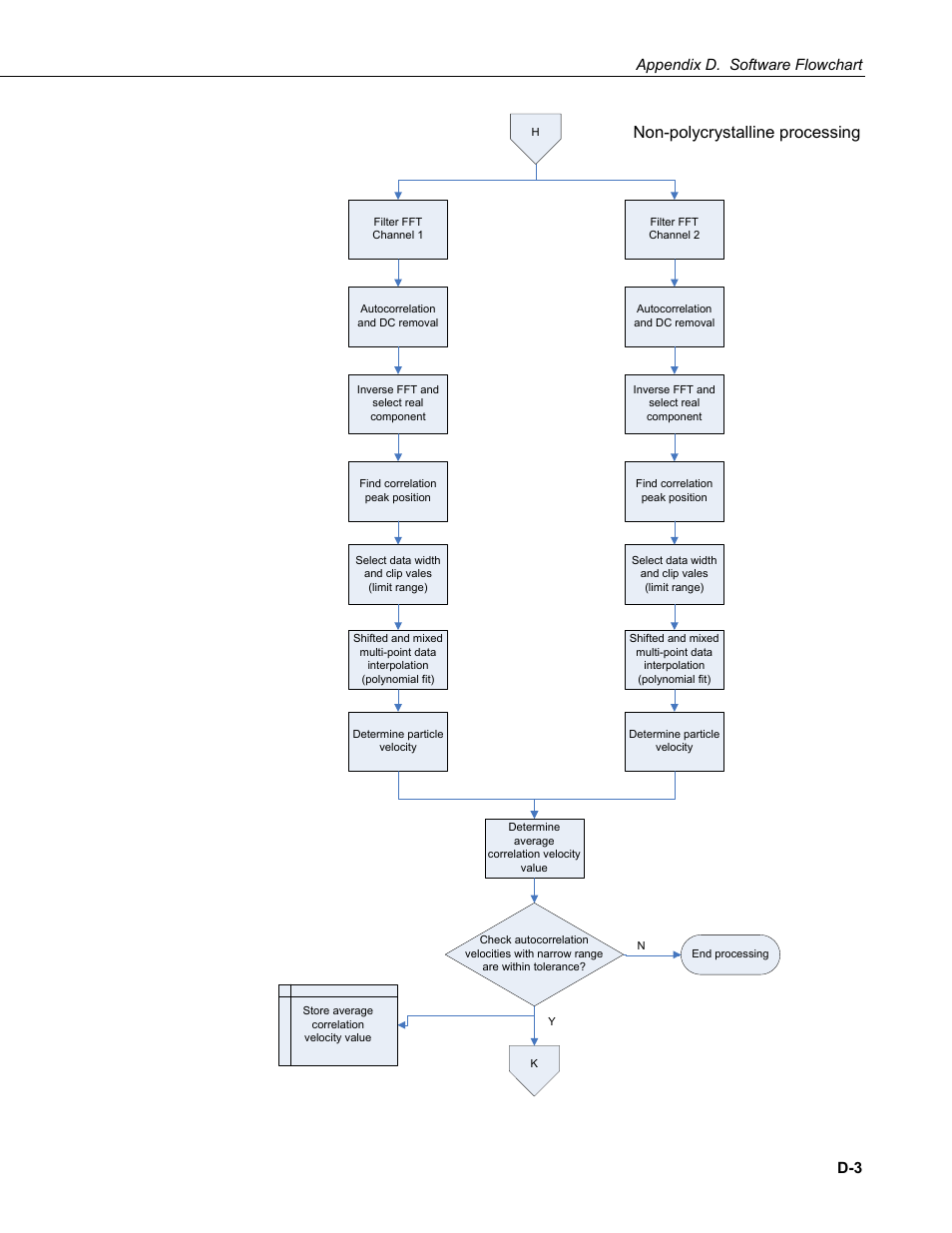 Non-polycrystalline processing, Appendix d. software flowchart | Campbell Scientific PWS100 Present Weather Sensor User Manual | Page 125 / 134
