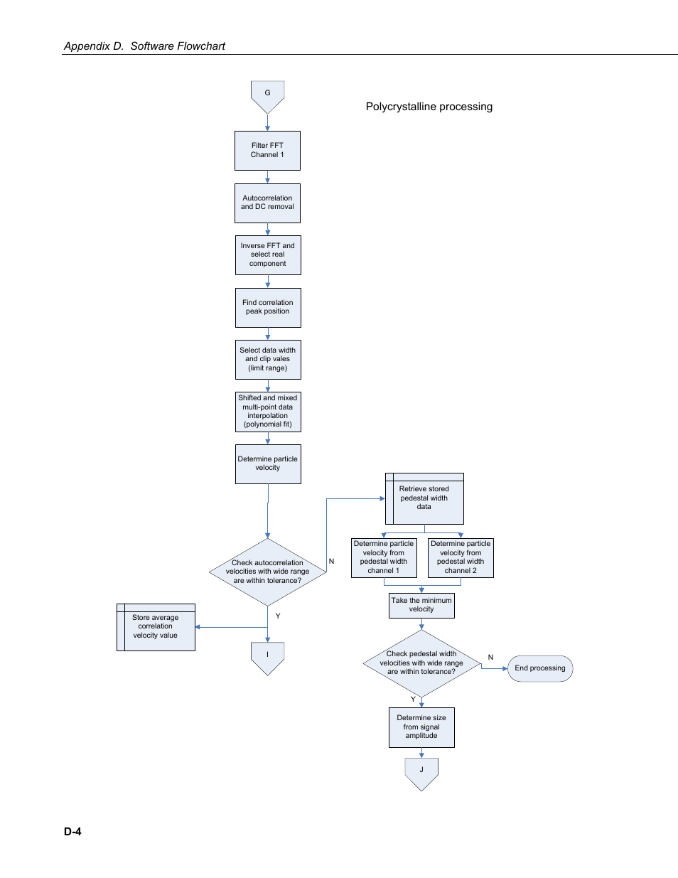 Appendix d. software flowchart, Polycrystalline processing d-4 | Campbell Scientific PWS100 Present Weather Sensor User Manual | Page 126 / 134