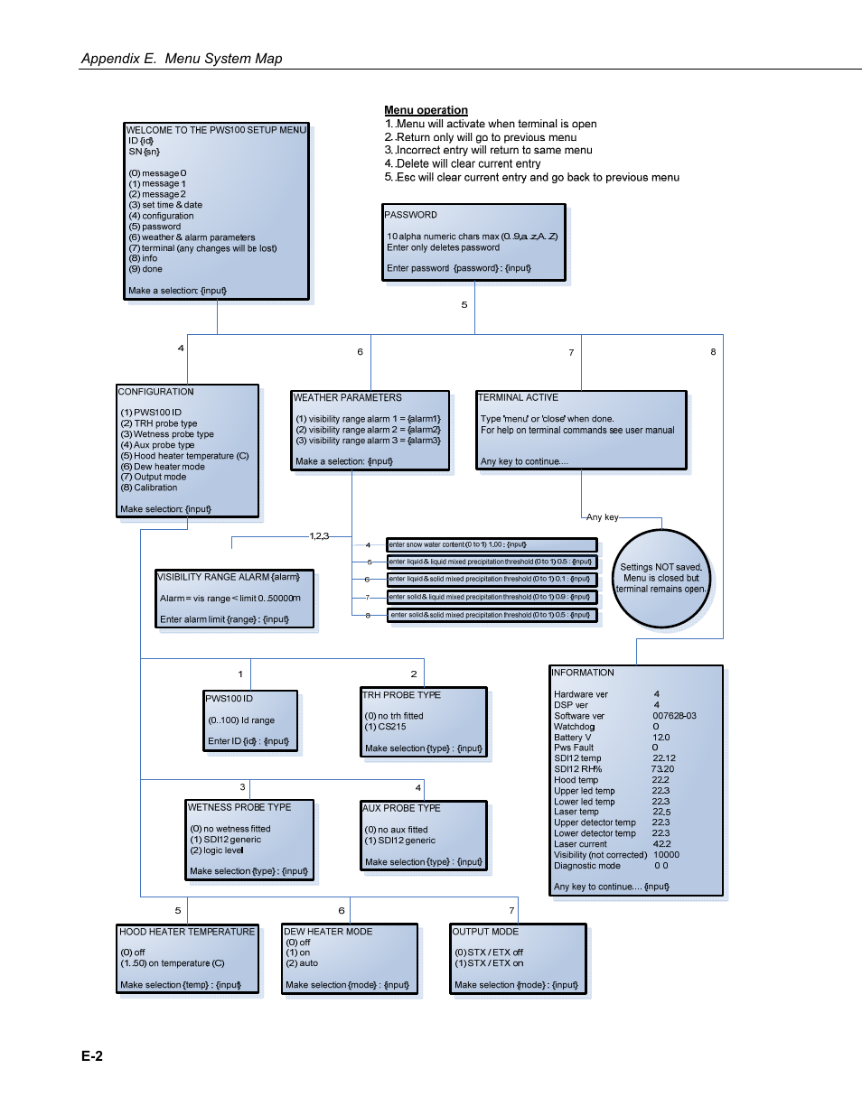 Campbell Scientific PWS100 Present Weather Sensor User Manual | Page 130 / 134