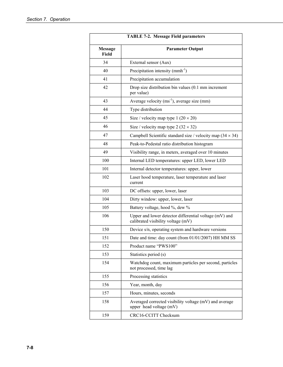 Campbell Scientific PWS100 Present Weather Sensor User Manual | Page 44 / 134