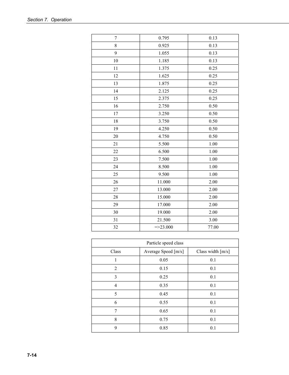 Campbell Scientific PWS100 Present Weather Sensor User Manual | Page 50 / 134