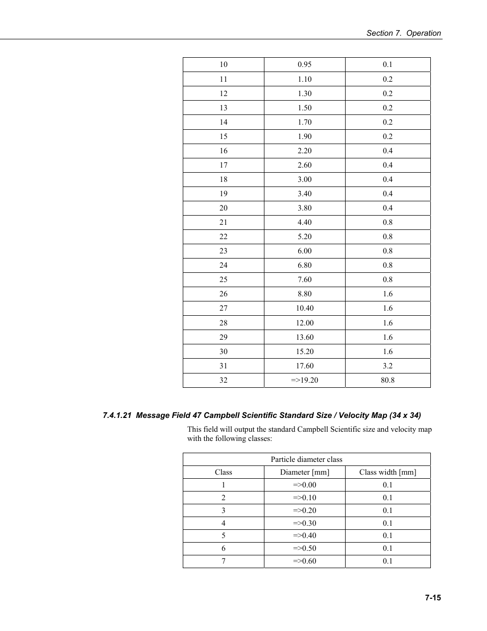 Campbell Scientific PWS100 Present Weather Sensor User Manual | Page 51 / 134