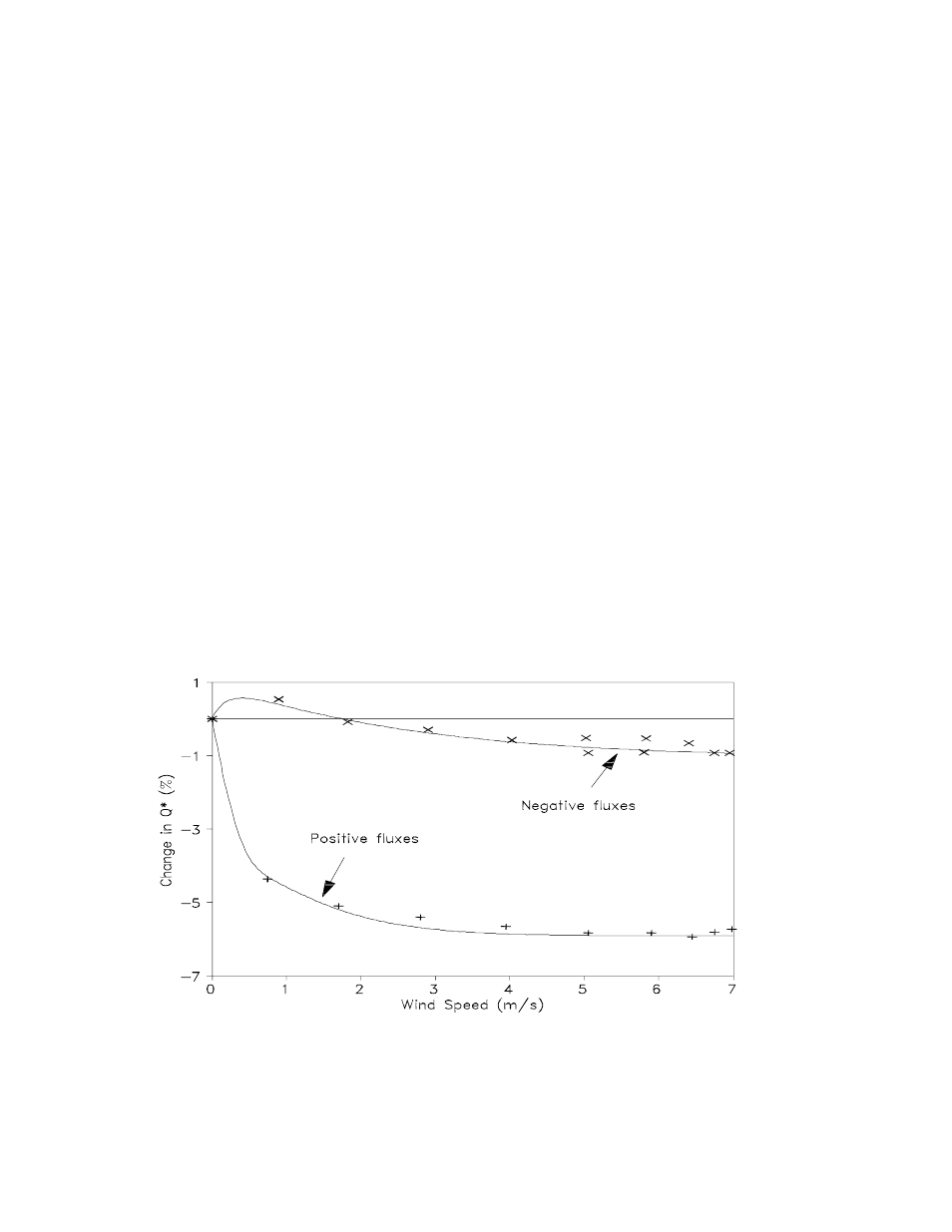 2 wiring, Programming, 1 correcting errors caused by wind effect | Campbell Scientific Q7_1-L REBS Net Radiometer User Manual | Page 4 / 12