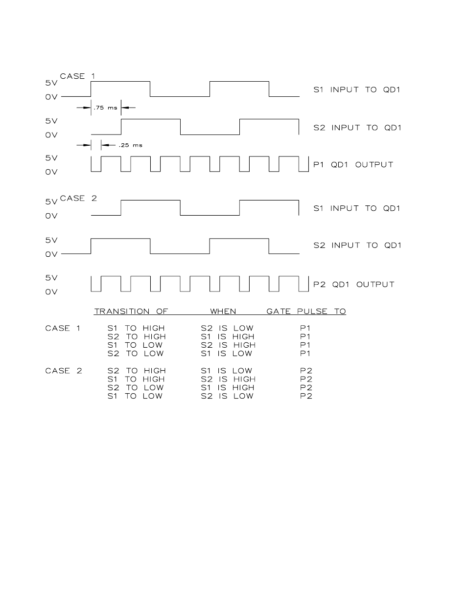 Campbell Scientific QD1 Incremental Shaft Encoder Interface User Manual | Page 8 / 12