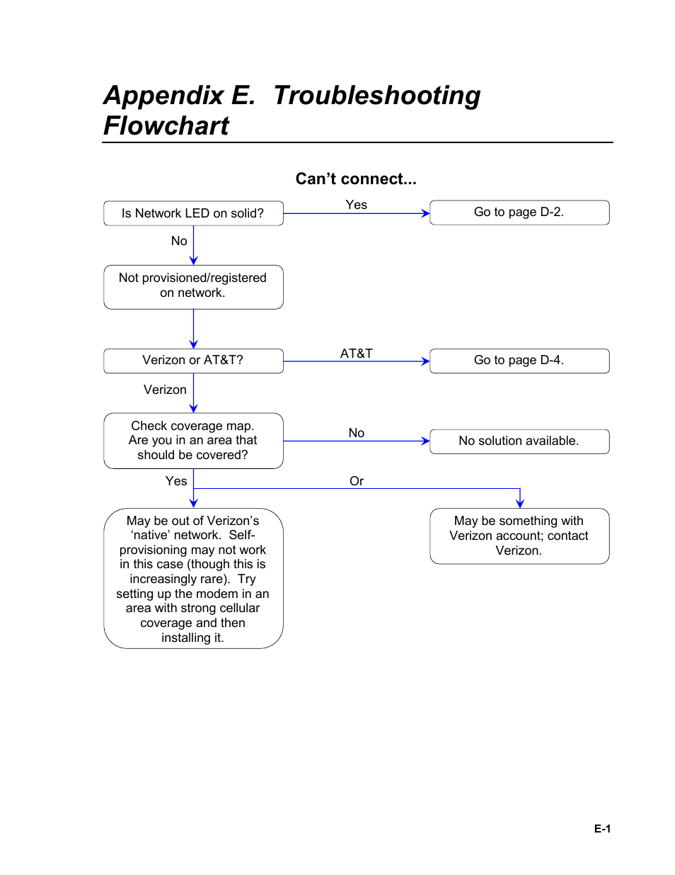 Appendix e. troubleshooting flowchart, Can’t connect | Campbell Scientific RavenXTG Sierra Wireless Cellular Modem User Manual | Page 47 / 54