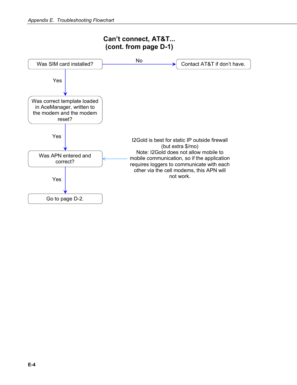 Can’t connect, at&t... (cont. from page d-1) | Campbell Scientific RavenXTG Sierra Wireless Cellular Modem User Manual | Page 50 / 54