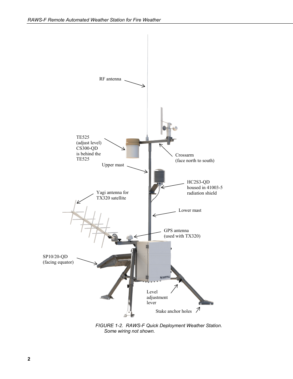 Not shown | Campbell Scientific RAWS-F Remote Automated Weather Station for Fire Weather User Manual | Page 10 / 58