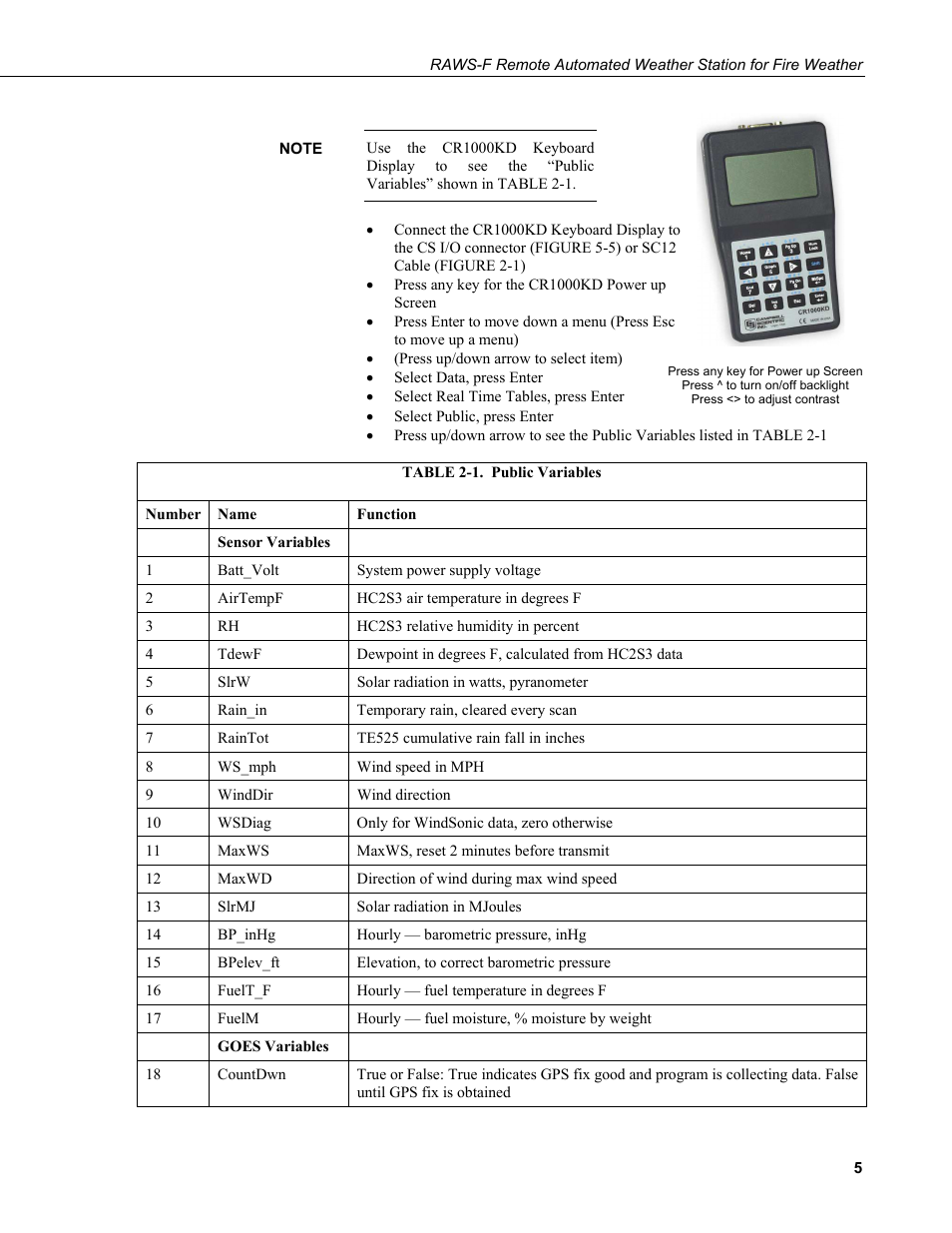 1. public, Variables | Campbell Scientific RAWS-F Remote Automated Weather Station for Fire Weather User Manual | Page 13 / 58