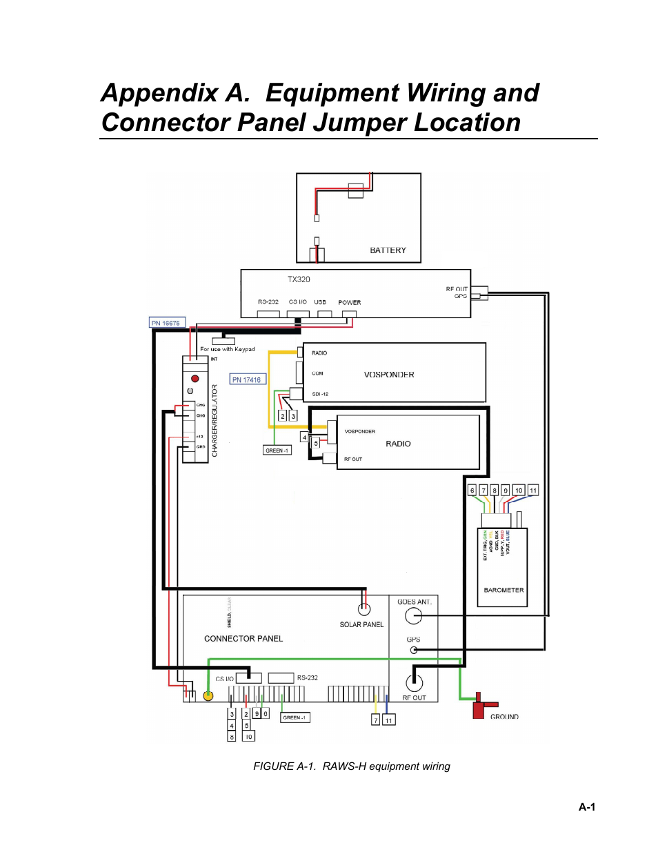 Equipment wiring and connector panel | Campbell Scientific RAWS-H Remote Automated Weather Station User Manual | Page 27 / 32