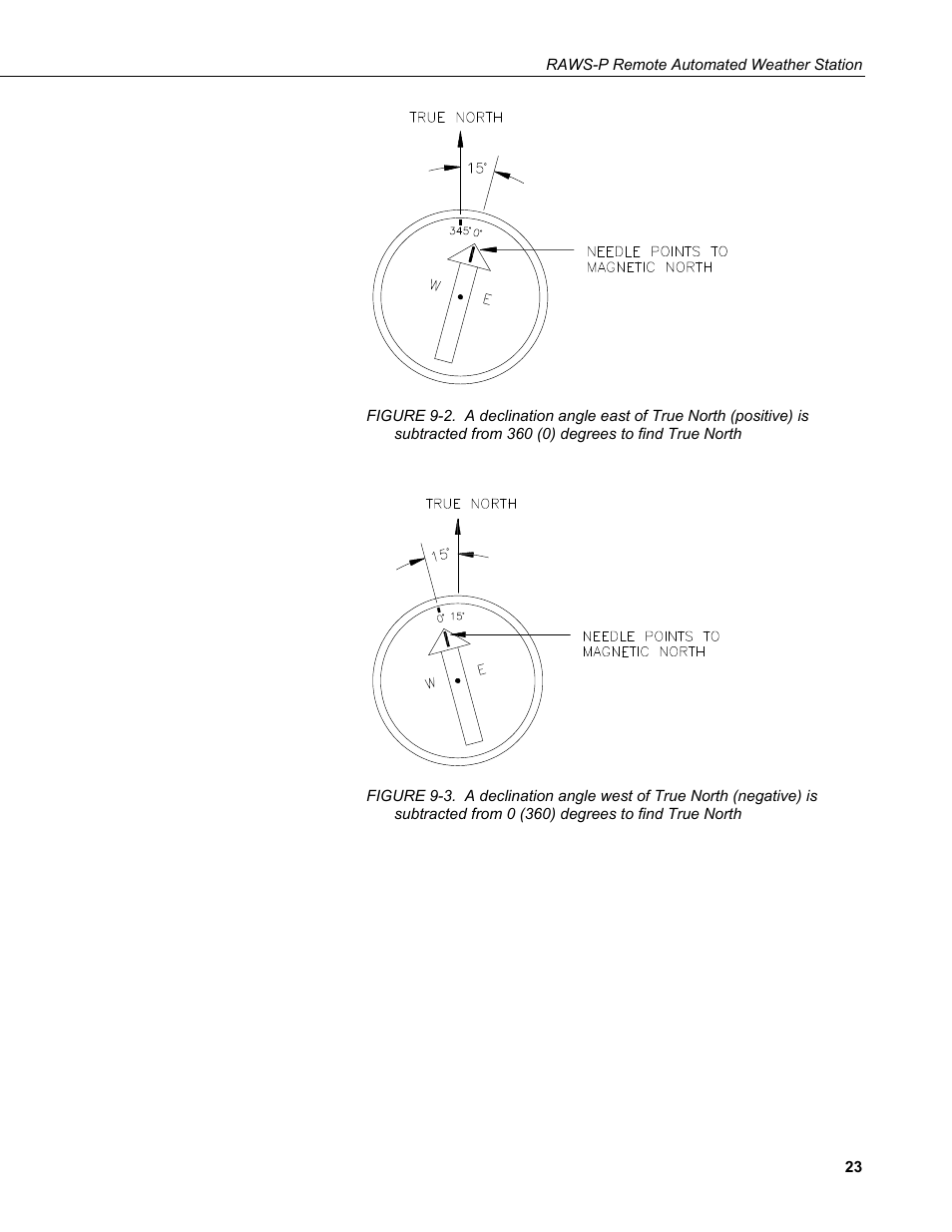 From 360 (0) degrees to find true north, From 0 (360) degrees to find true north | Campbell Scientific RAWS-P Remote Automated Weather Station User Manual | Page 31 / 34