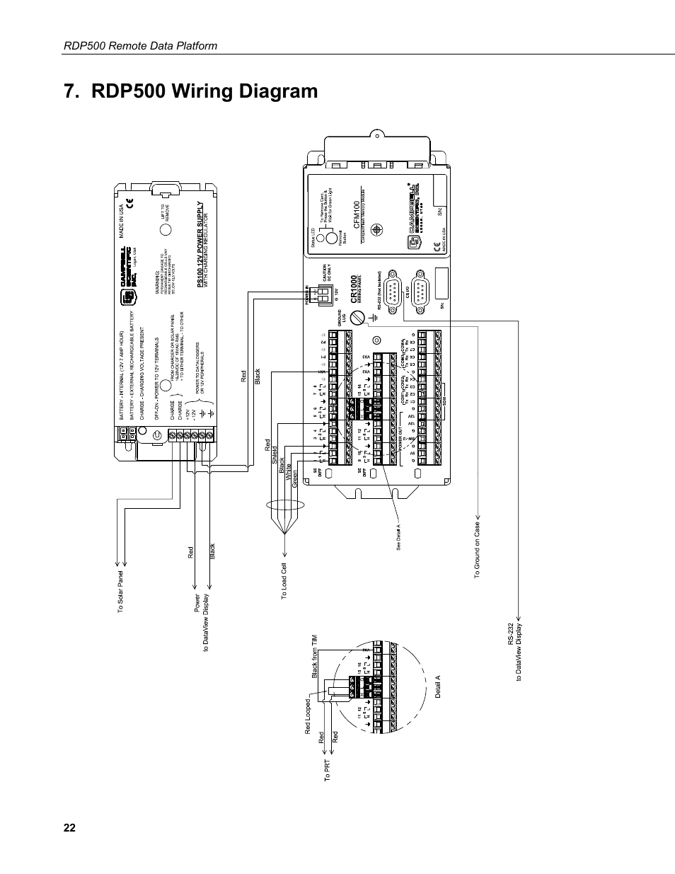 Rdp500 wiring diagram | Campbell Scientific RDP500 Remote Data Platform User Manual | Page 26 / 46
