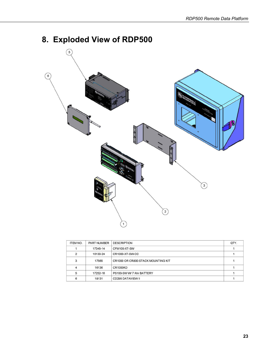 Exploded view of rdp500 | Campbell Scientific RDP500 Remote Data Platform User Manual | Page 27 / 46