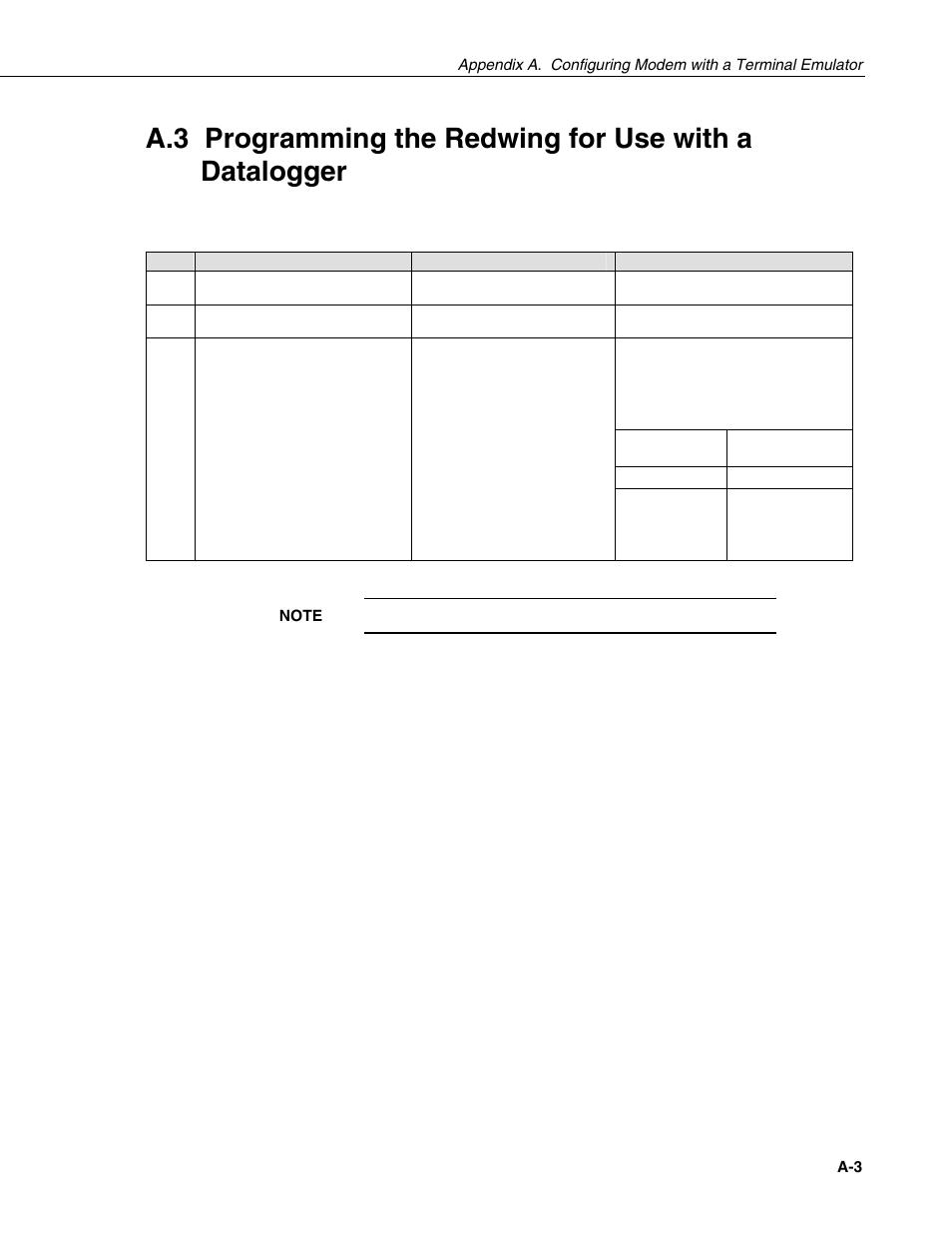 Campbell Scientific Redwing100 CDMA Cellular Digital Modem User Manual | Page 11 / 14