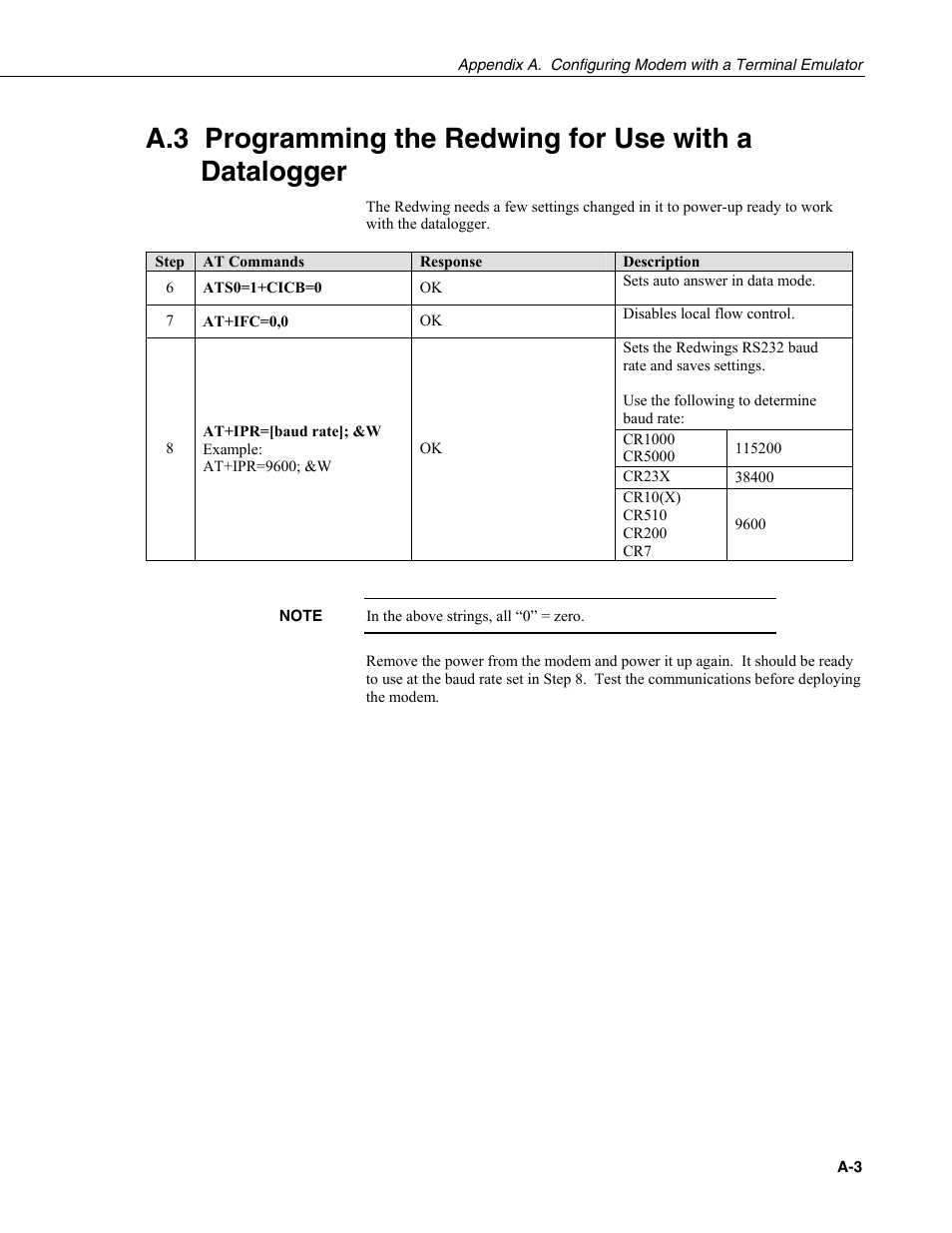 Campbell Scientific Redwing105 CDMA Cellular Digital Modem User Manual | Page 11 / 14