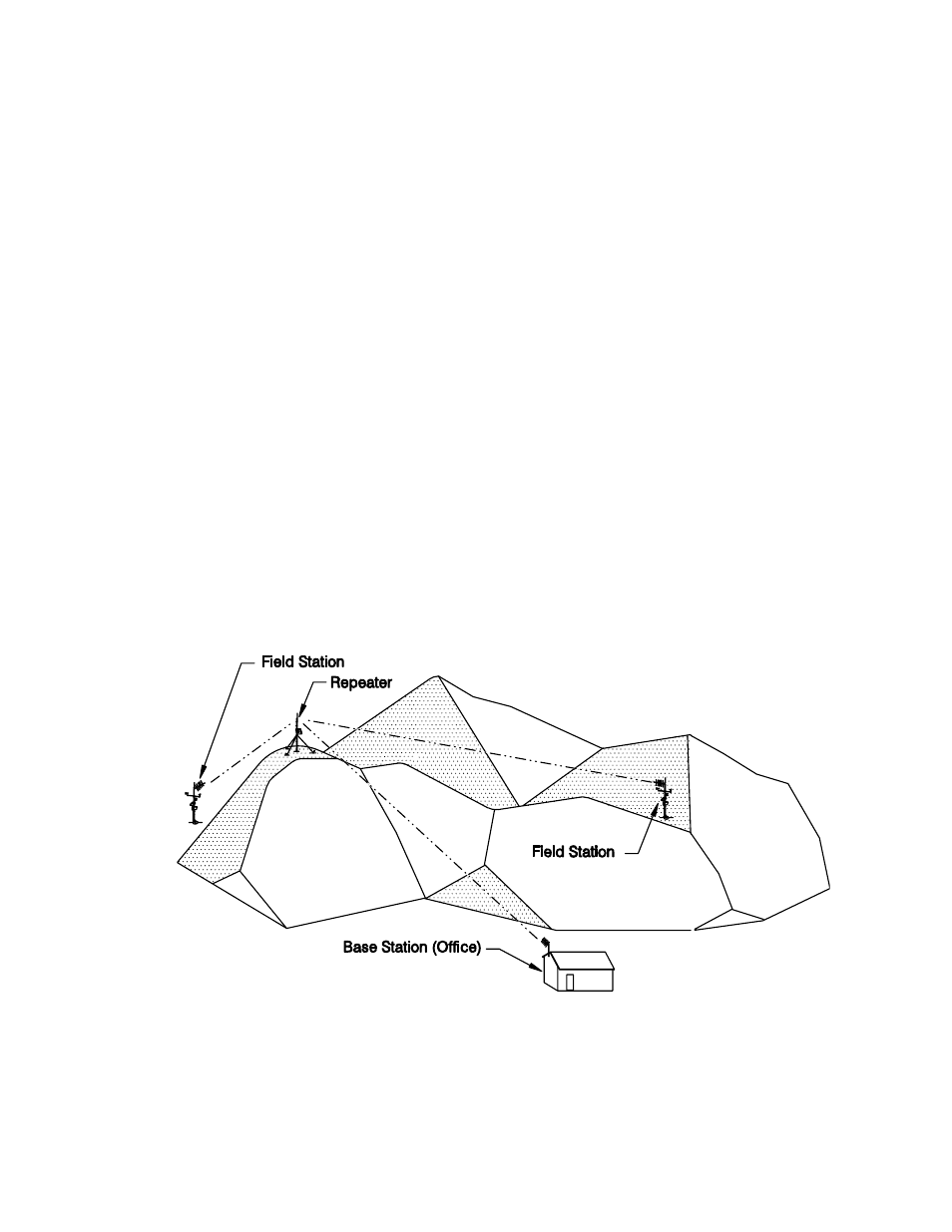 Section 1. general radiotelemetry network, 1 introduction | Campbell Scientific RF300-Series DRL VHF/UHF Radio Transceivers User Manual | Page 7 / 64