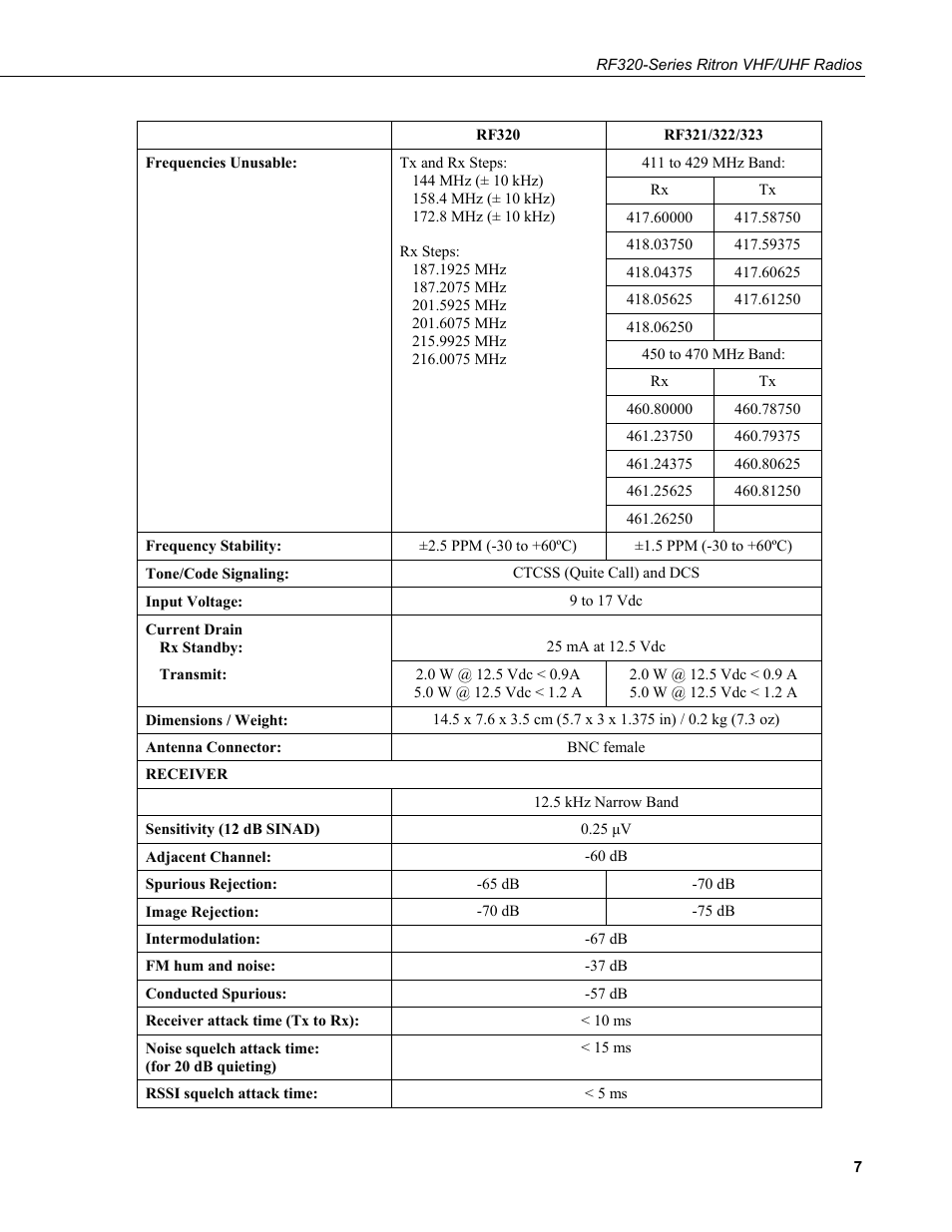 Campbell Scientific RF320-Series Ritron VHF/UHF Radios User Manual | Page 13 / 36