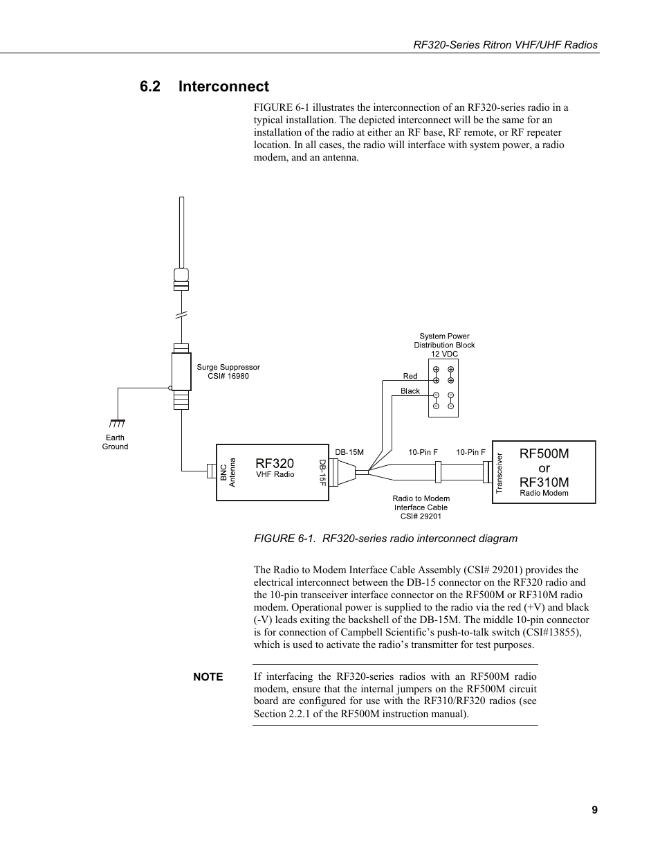 2 interconnect, Interconnect, 1. rf320-series | Radio, Interconnect diagram | Campbell Scientific RF320-Series Ritron VHF/UHF Radios User Manual | Page 15 / 36