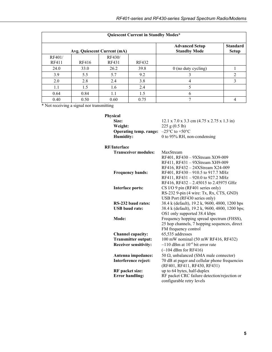 Campbell Scientific RF401-series and RF430-series Spread Spectrum Data Radios/Modems User Manual | Page 17 / 126