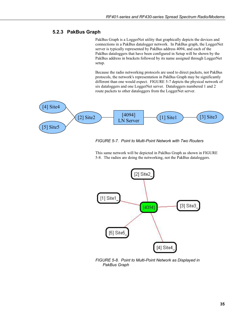 3 pakbus graph, Pakbus graph, 7. point to multi-point network with two routers | Campbell Scientific RF401-series and RF430-series Spread Spectrum Data Radios/Modems User Manual | Page 47 / 126
