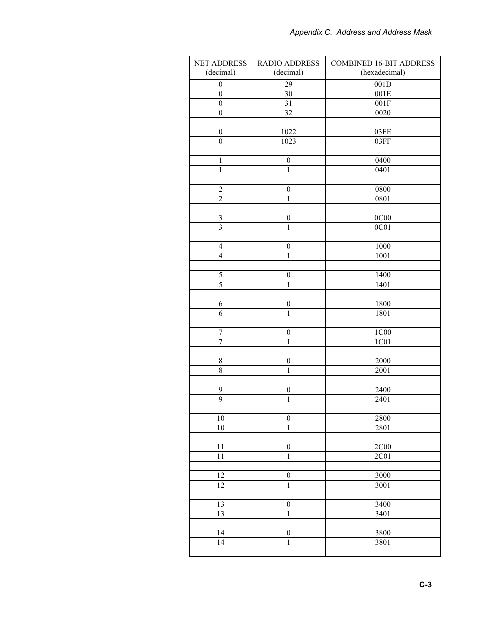 Campbell Scientific RF401-series and RF430-series Spread Spectrum Data Radios/Modems User Manual | Page 61 / 126
