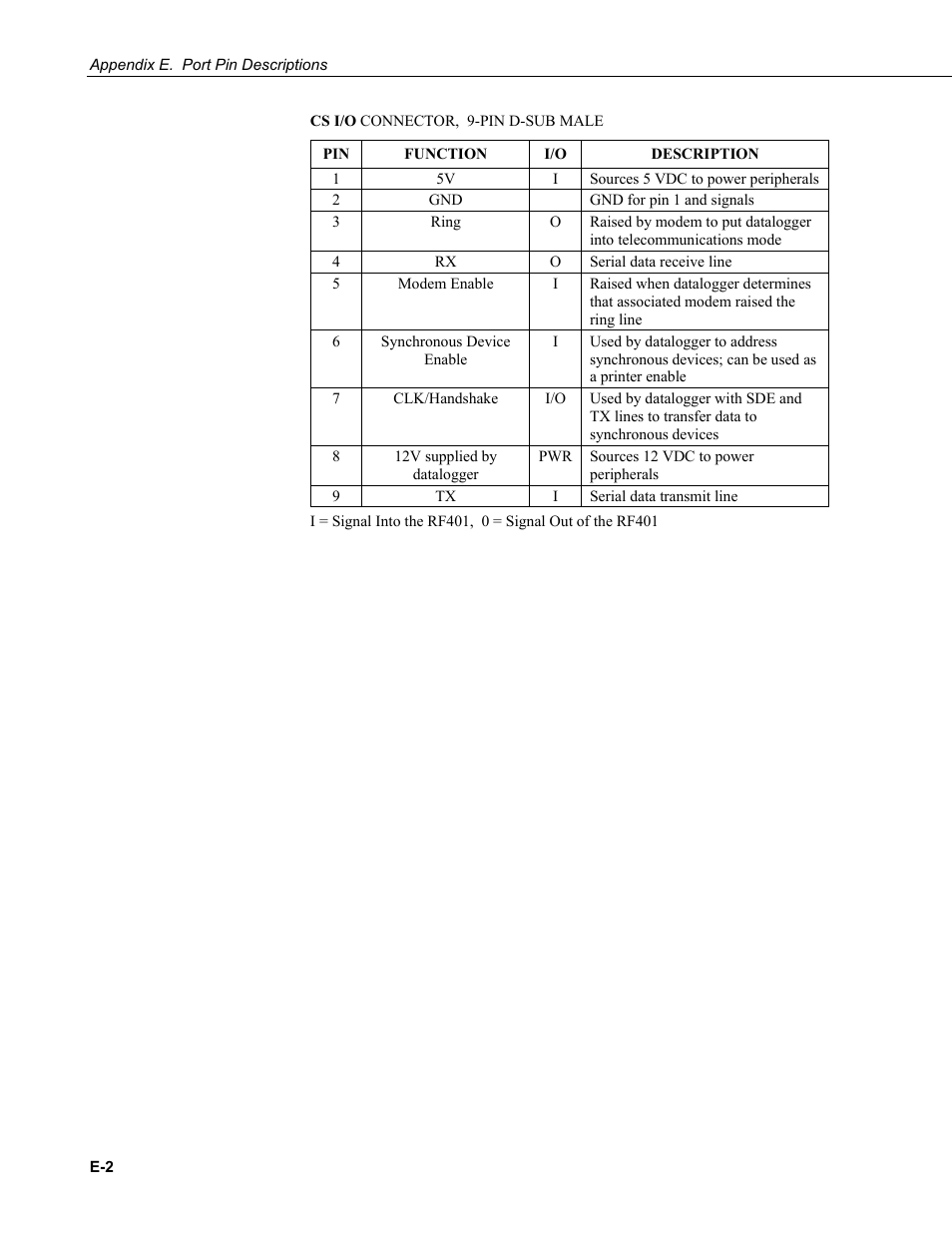 Campbell Scientific RF401-series and RF430-series Spread Spectrum Data Radios/Modems User Manual | Page 74 / 126