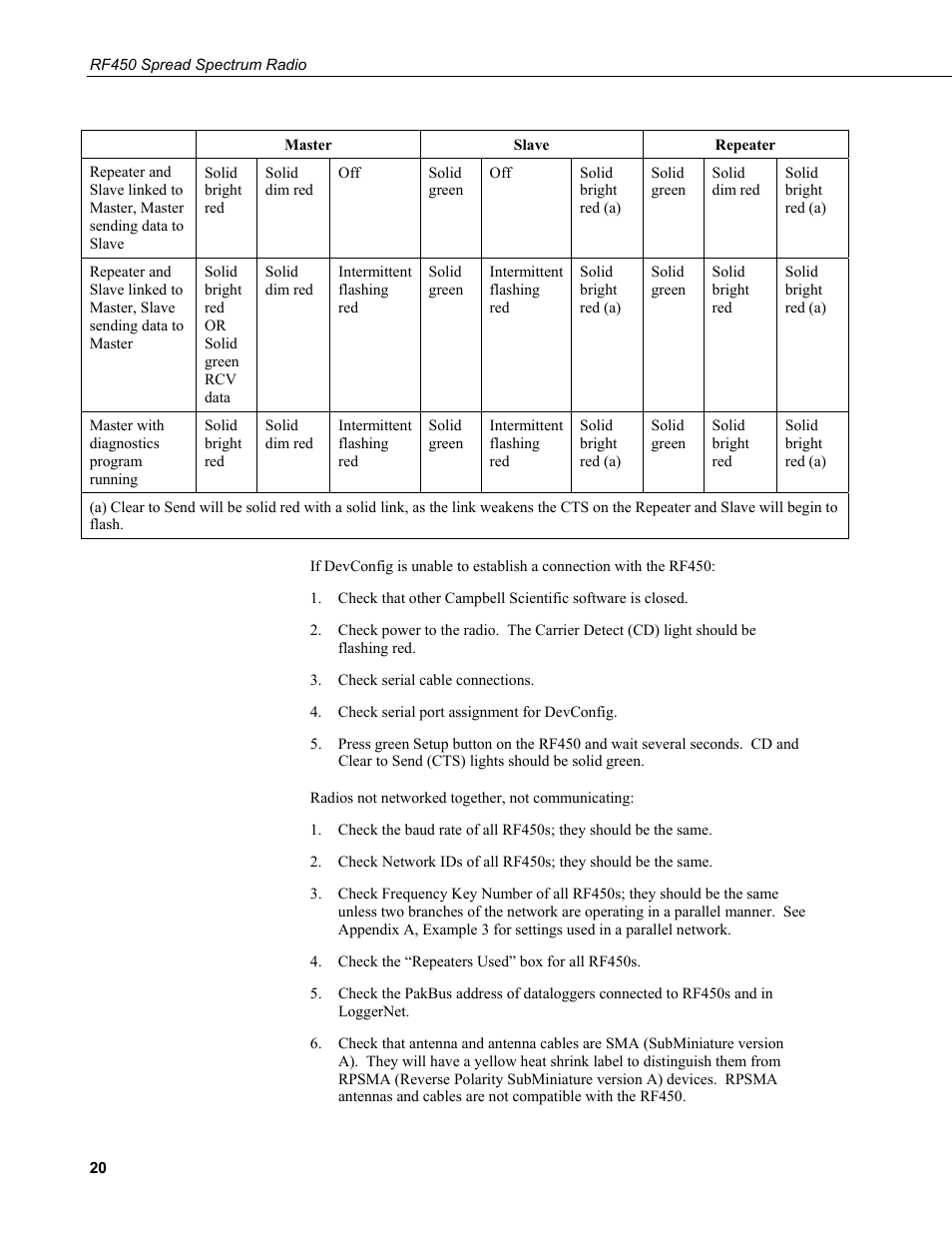 Campbell Scientific RF450 Spread Spectrum Radio User Manual | Page 26 / 42