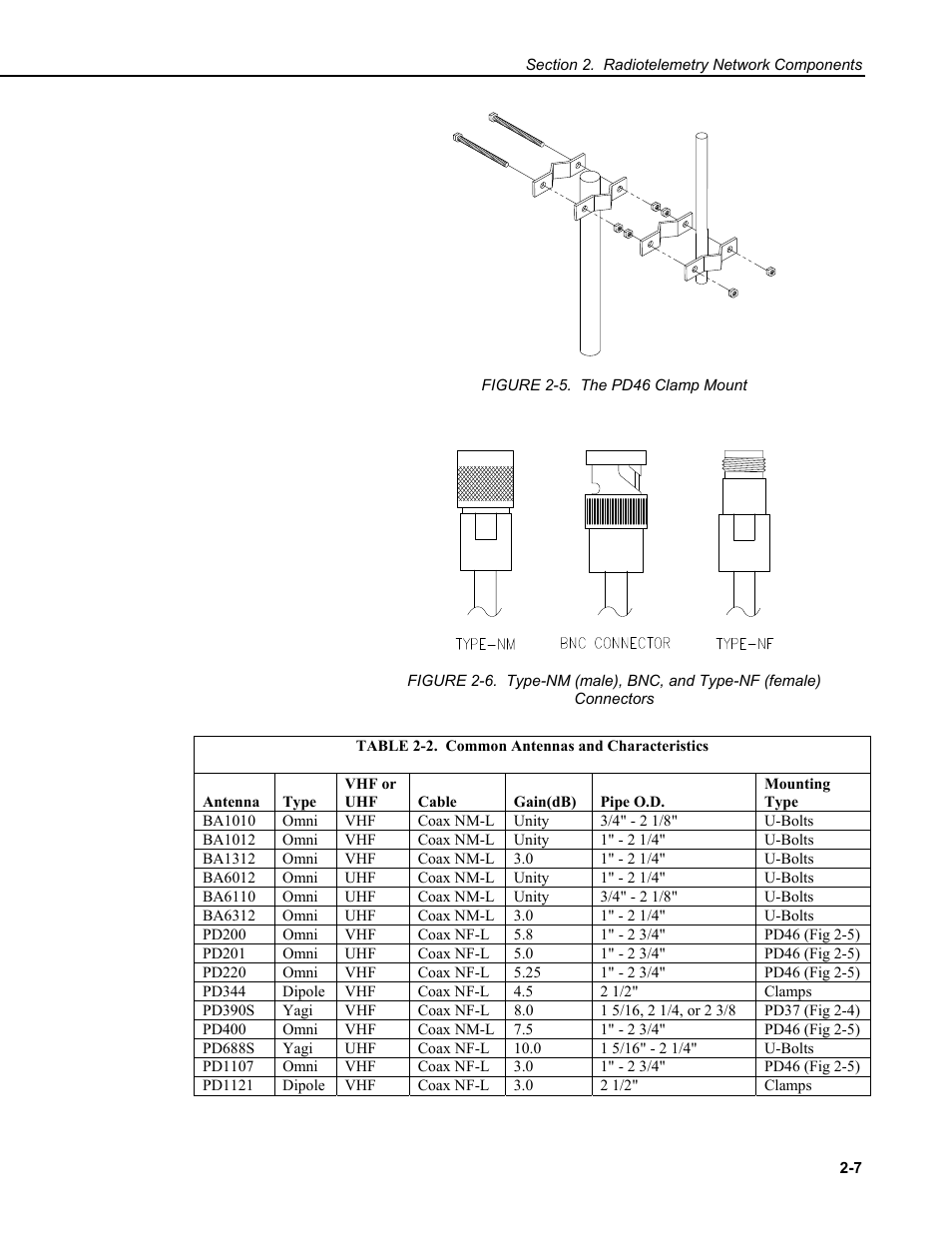 Campbell Scientific RF500M Radio Modem User Manual | Page 13 / 36