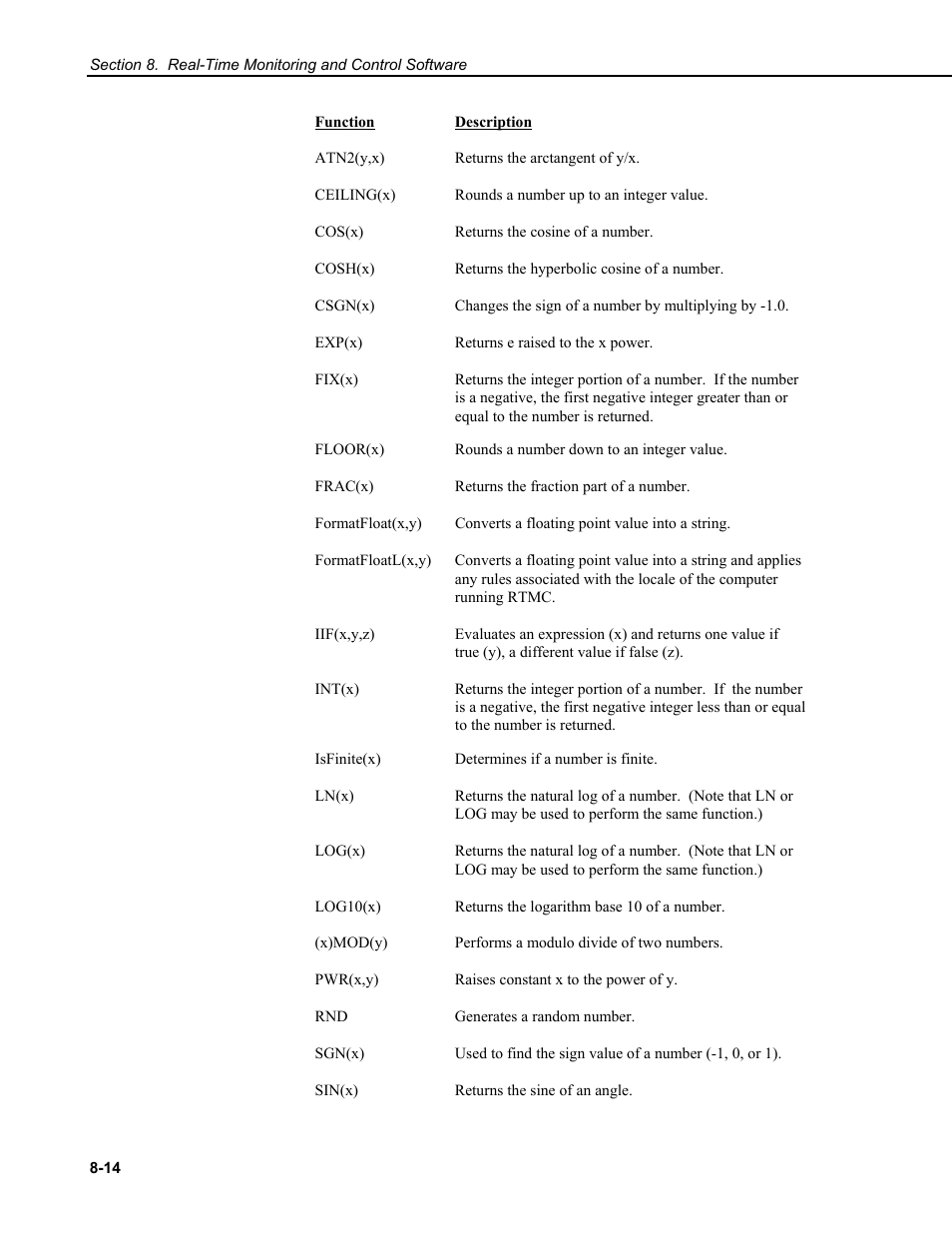 Campbell Scientific RTDAQ Software User Manual | Page 248 / 368