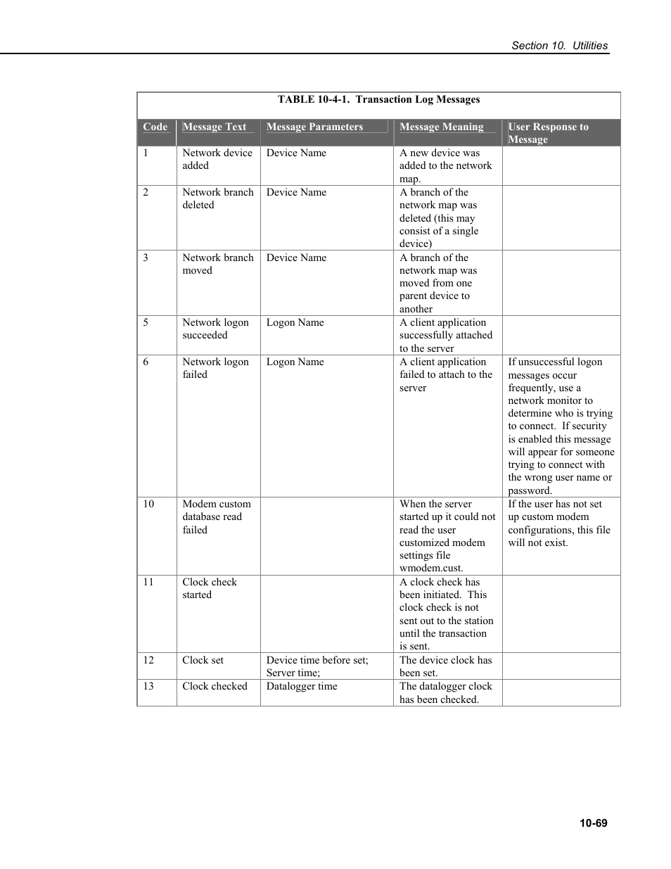 Campbell Scientific RTDAQ Software User Manual | Page 339 / 368