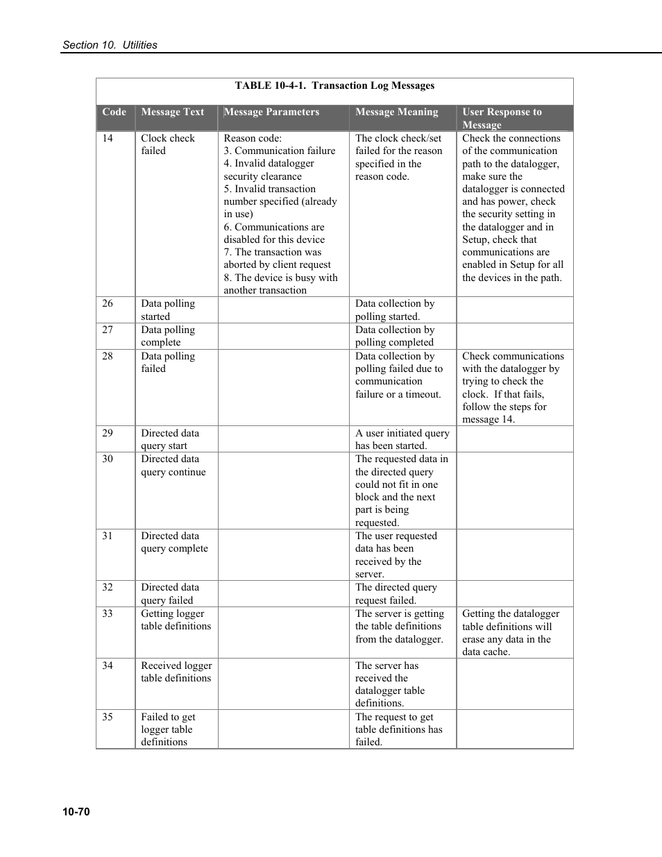 Campbell Scientific RTDAQ Software User Manual | Page 340 / 368
