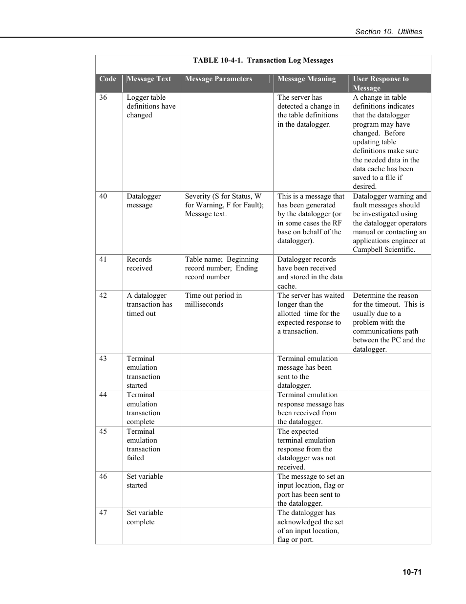 Campbell Scientific RTDAQ Software User Manual | Page 341 / 368