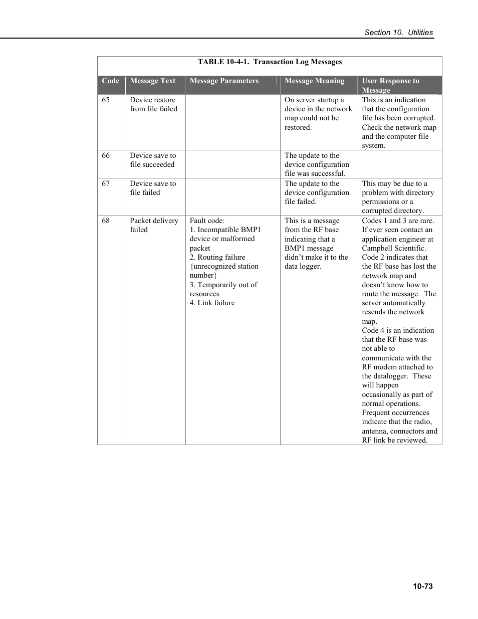 Campbell Scientific RTDAQ Software User Manual | Page 343 / 368