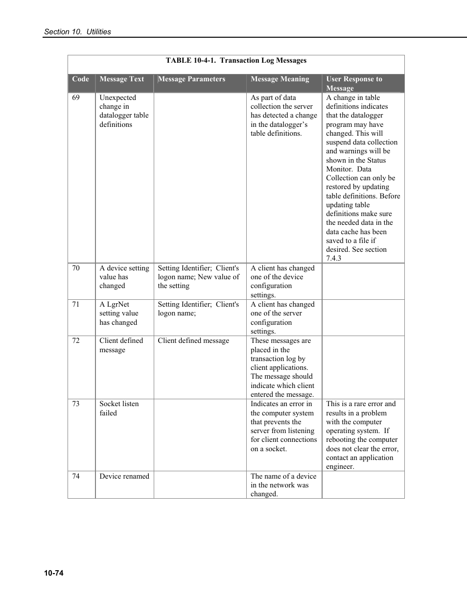 Campbell Scientific RTDAQ Software User Manual | Page 344 / 368