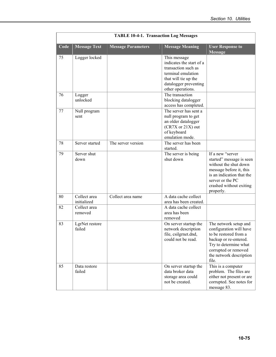 Campbell Scientific RTDAQ Software User Manual | Page 345 / 368