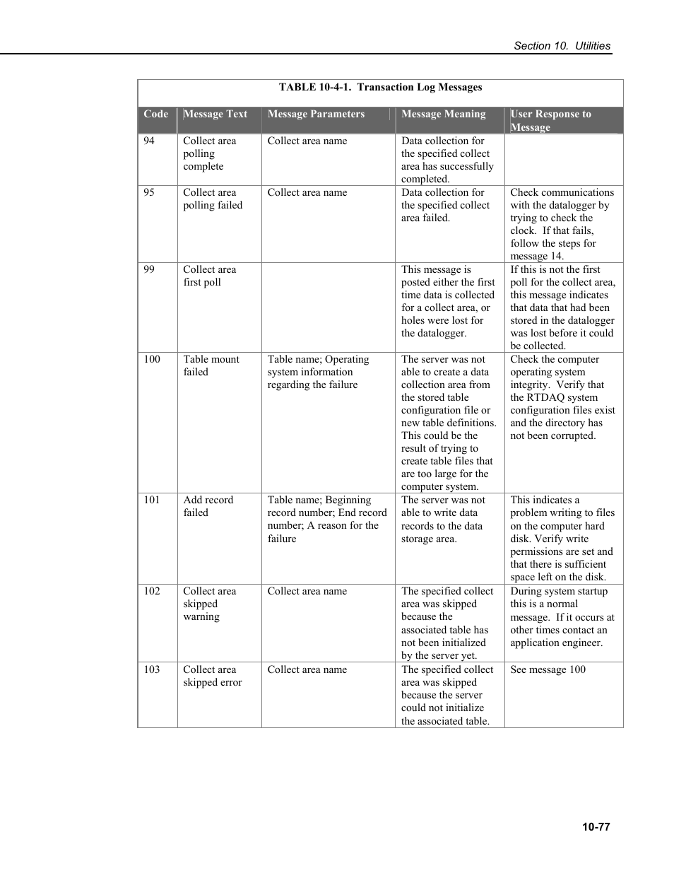 Campbell Scientific RTDAQ Software User Manual | Page 347 / 368