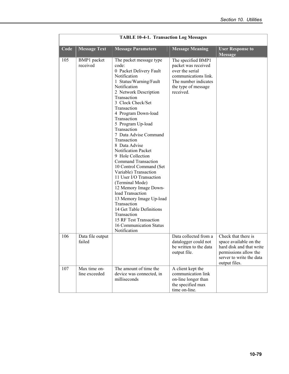 Campbell Scientific RTDAQ Software User Manual | Page 349 / 368