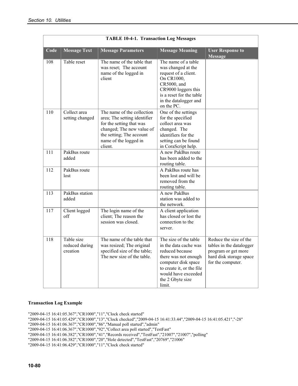 Campbell Scientific RTDAQ Software User Manual | Page 350 / 368