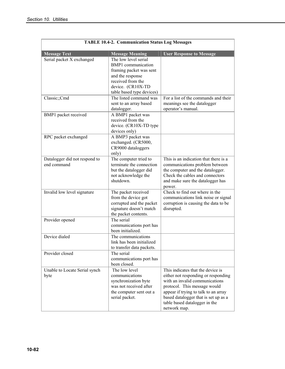 Campbell Scientific RTDAQ Software User Manual | Page 352 / 368