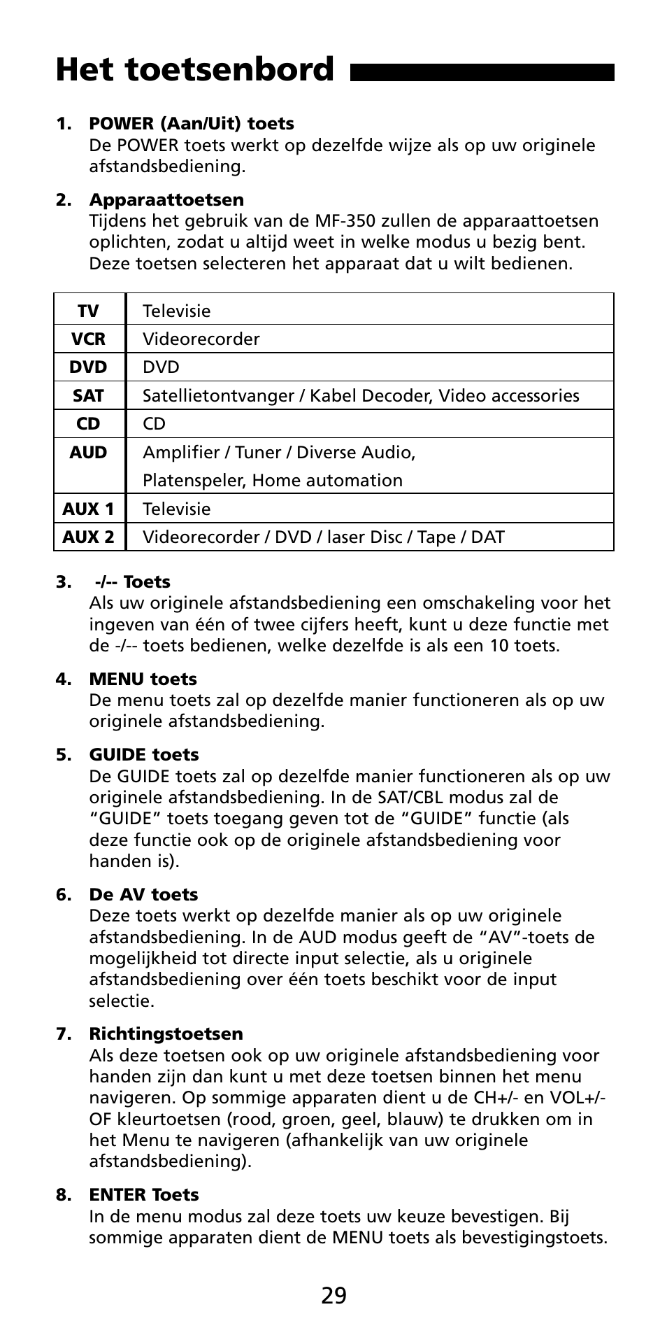Het toetsenbord | Aiwa MF-350 User Manual | Page 30 / 73