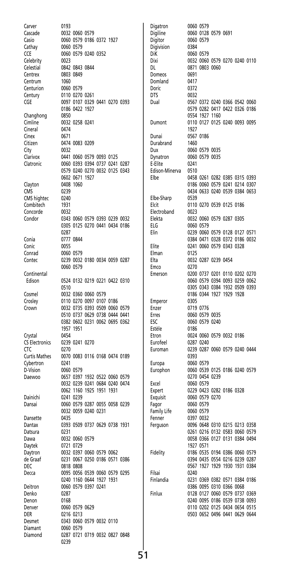 Aiwa MF-350 User Manual | Page 52 / 73