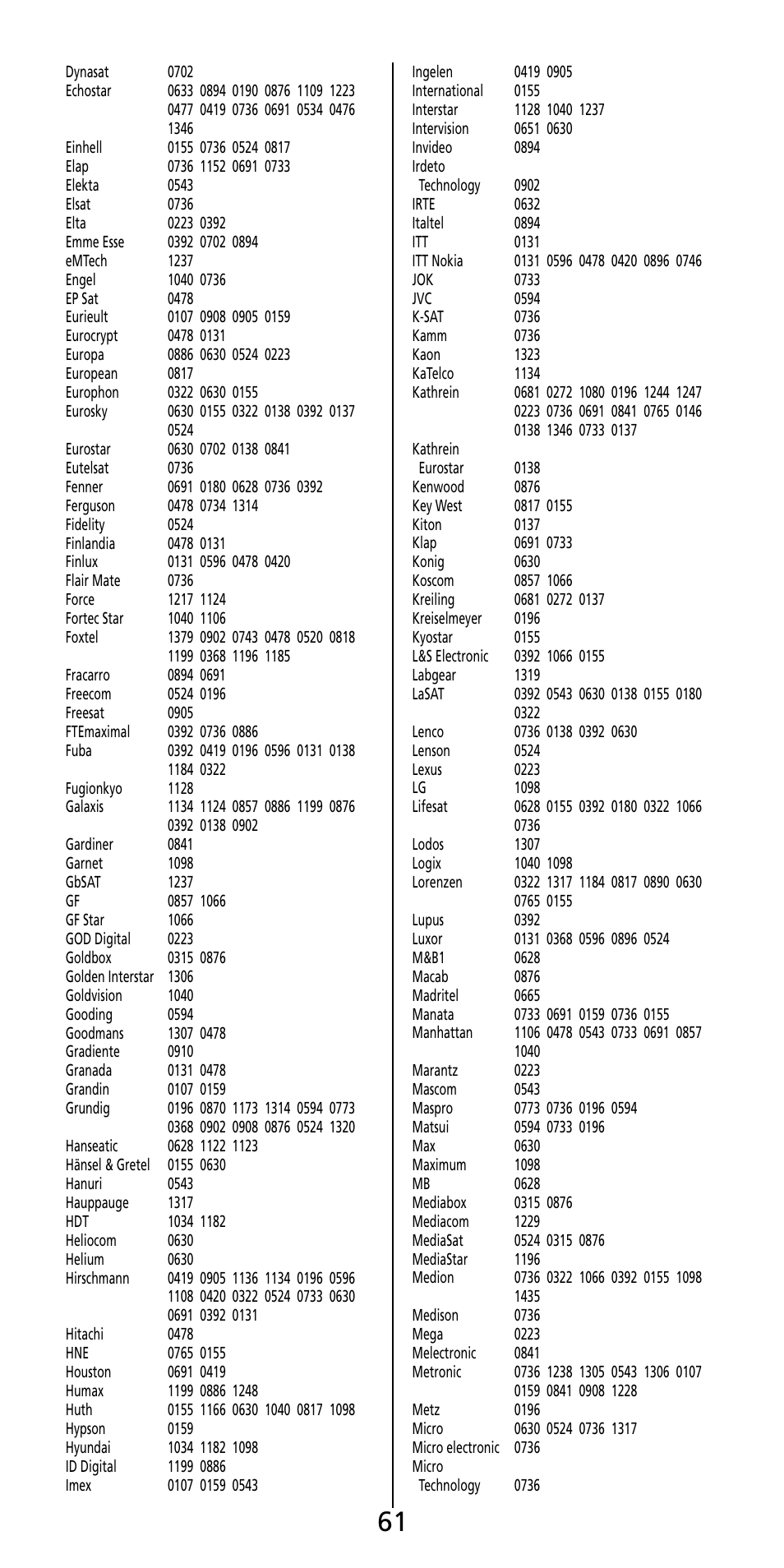 Aiwa MF-350 User Manual | Page 62 / 73