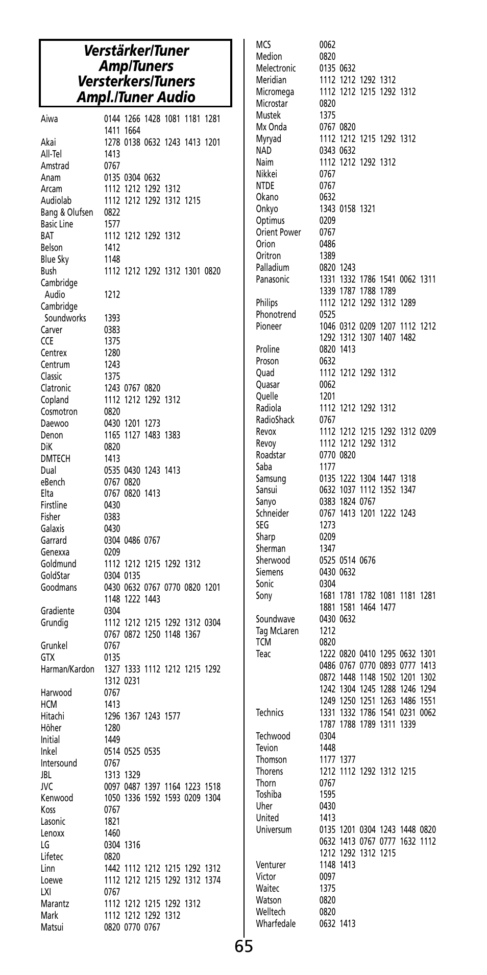 Aiwa MF-350 User Manual | Page 66 / 73